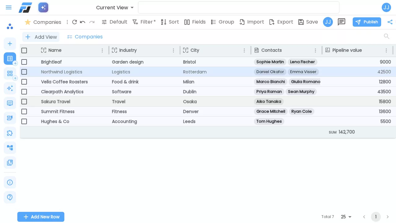 Companies with their linked contacts and a Pipeline value rolled up from the deals